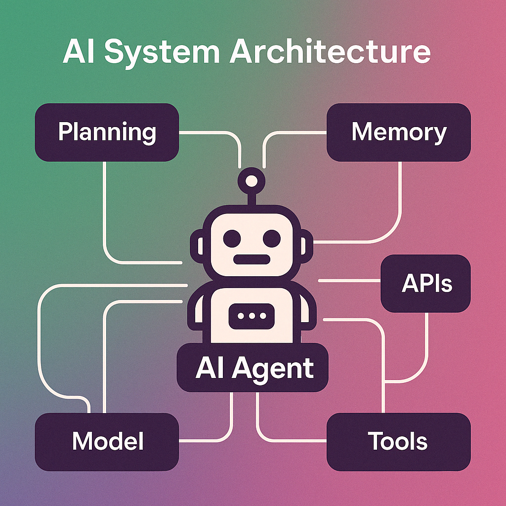 AI Agents – Phần 1 – Thiết kế hệ thống AI Agents