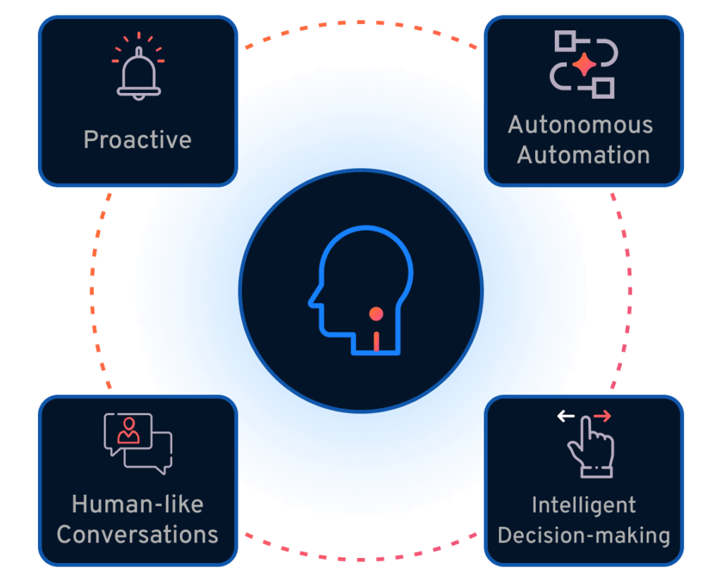 AI Agents – Phần 4 – Orchestration