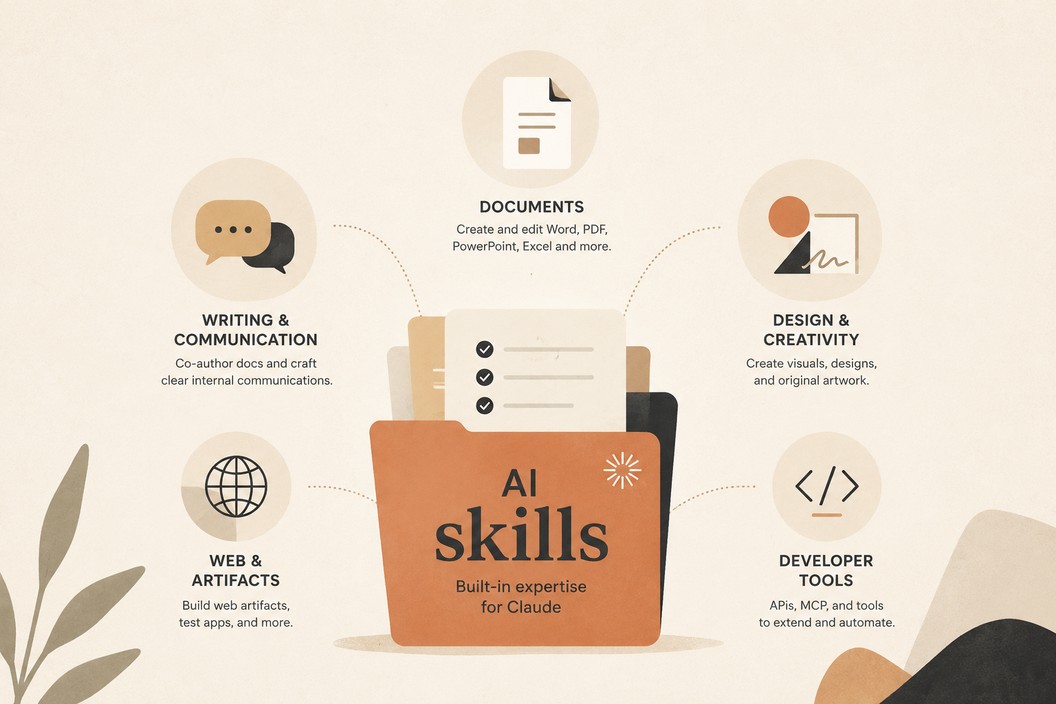 Bộ skills chính chủ của Anthropic: 17 công cụ và khi nào bạn nên dùng