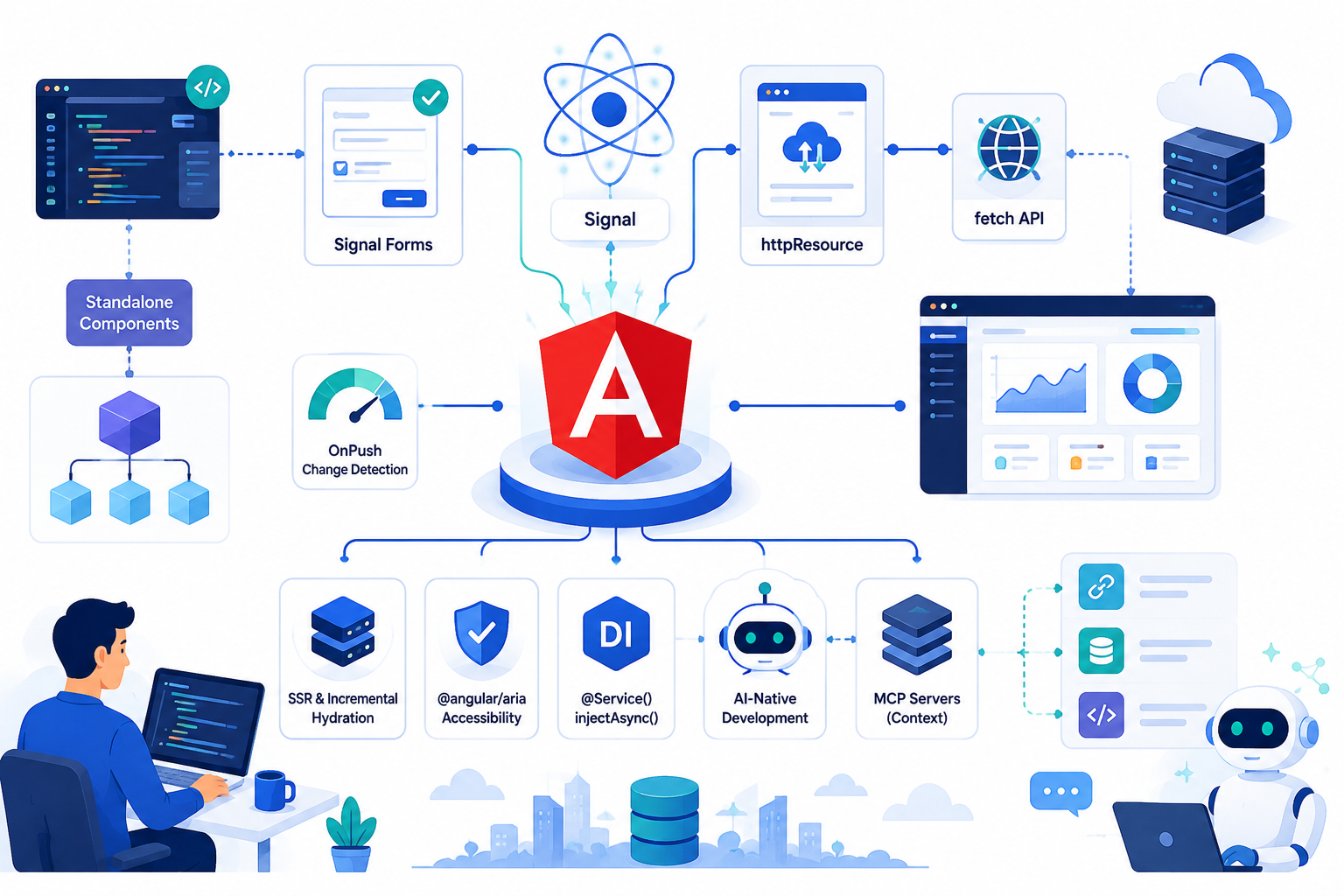 Angular 22 Enterprise Architecture — Zoneless & Signal-First: Blueprint for AI-Native Development